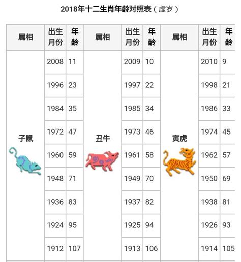 民國67年生肖|中西年歲對照表 農曆歲次 生肖 歲數